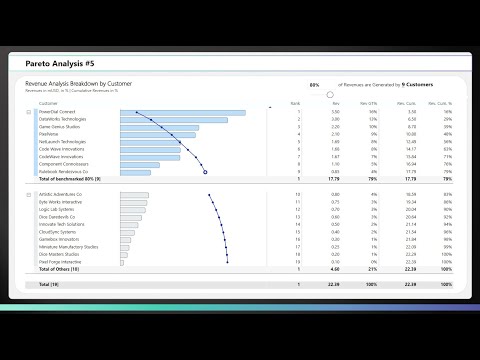 How to make the PERFECT Vertical Pareto Chart | Power BI Guide