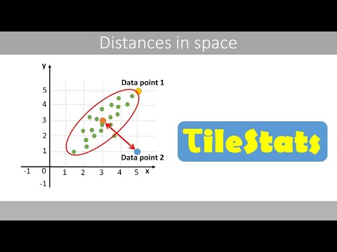 Euclidean distance and the Mahalanobis distance (and the error ellipse)