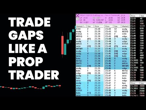 Powerful Gap Trading Strategy (For Active Day Traders)