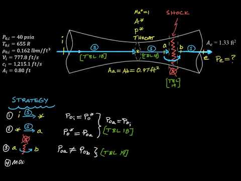 LSN35 Compressible Flow III - CD Nozzle with a Shock