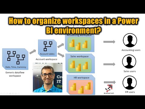 How to organize workspaces in a Power BI environment