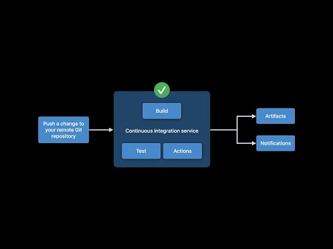 WWDC21: Meet Xcode Cloud | Apple