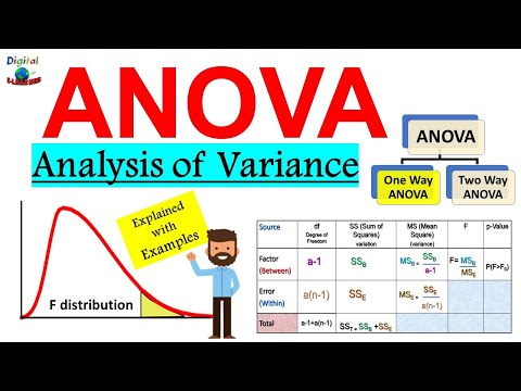What is ANOVA (Analysis of Variance) in Statistics ? | Explained with Examples (ANOVA F - test)