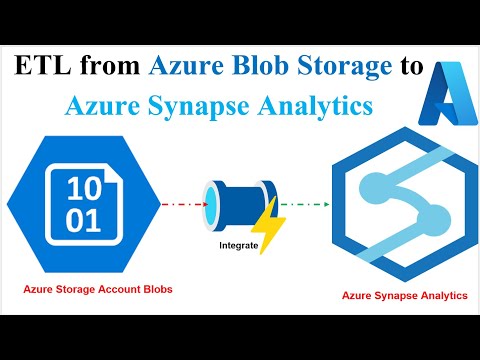 ETL |  Load Data from Azure Blob Storage to Azure Synapse Analytics Using Synapse Pipeline #devops