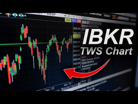 Stop Struggling with IBKR TWS - Step by Step Chart Setup 2026