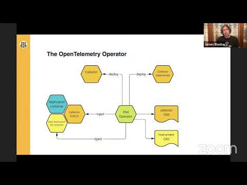 Automatically Instrument Kubernetes Apps with OpenTelemetry  - DoK Talks #126