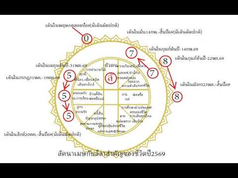 โหรฟองสนาน602 ตอน ลัคนาเมษกับลีลาสำคัญของชีวิตปี2569