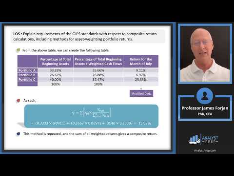 Overview of the Global Investment Performance Standards – Part II (2025 Level III CFA® Program)