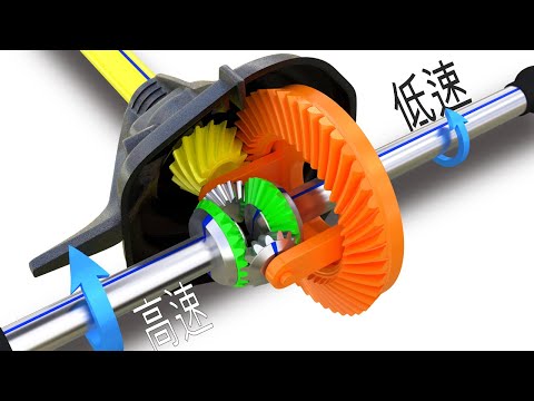 Differential (Diff) | How does it work?