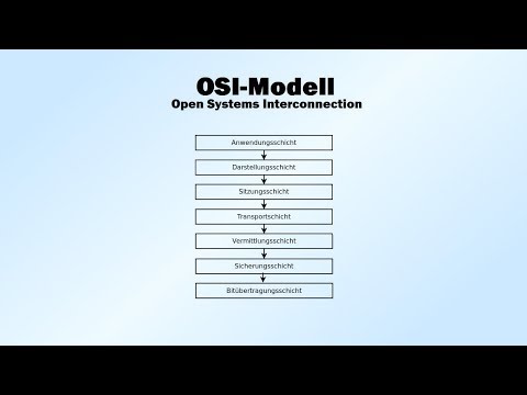 OSI Model - What is it?