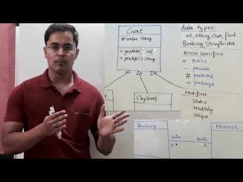How to draw class diagram by Kaustubh Joshi