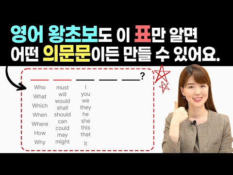 영어 회화는 물어보면서 시작되기 때문에 의문문 말하기 필수입니다.