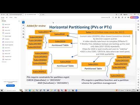 SQL Server Partitioning Series Part-1