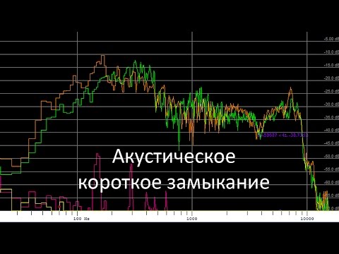 Зачем динамику короб или про акустическое короткое замыкание
