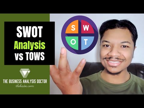 How to Perform a SWOT Analysis - Strength, Weakness, Opportunity, Threat