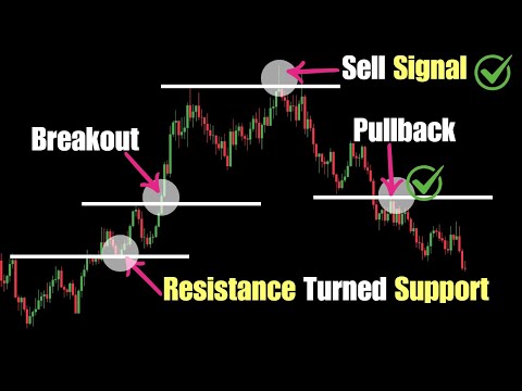 Learn Technical Analysis in 20 Minutes – The Ultimate Beginner’s Guide!