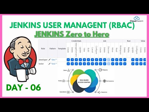 DAY-06 Master Jenkins RBAC &  USER MANAGEMENT | Jenkins Adminstrator