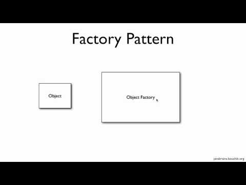 Spring Tutorial 03 - Understanding Spring Bean Factory
