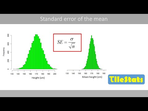 The standard error of the mean (SEM)| how to calculate and interpret | SE vs SD