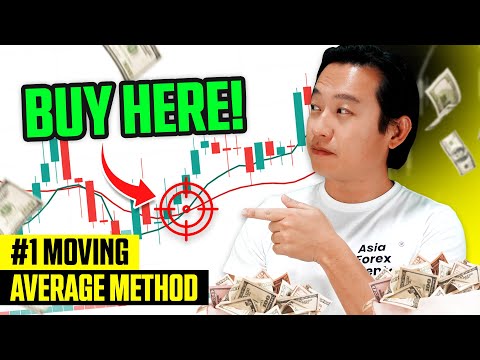 The ONLY Moving Average Strategy I’d Use If I Had to Start Over!