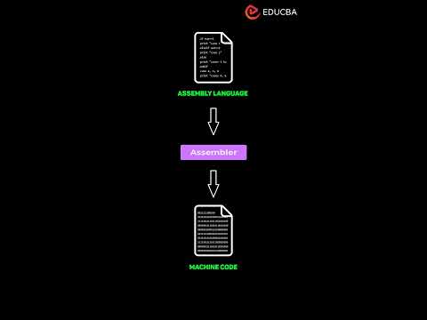 💻 What is Assembly Language? Let’s dive in! 🤔✨