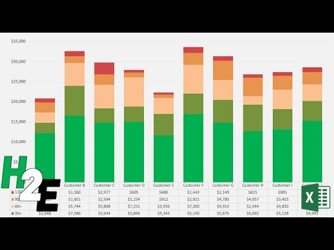 Create an Accounts Receivable Aging Report in Excel