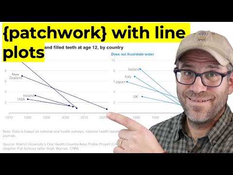 Recreating a side-by-side line plot from CNN using patchwork and ggplot2 in R (CC331)