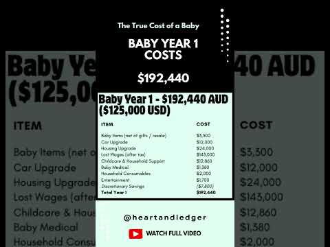 The True Cost of a Baby - Final Reveal