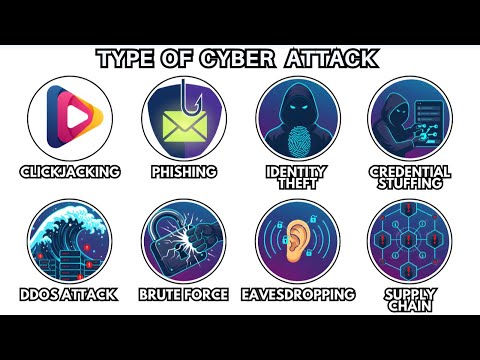 Setiap Serangan Siber Utama Dijelaskan Hanya dalam 4 Menit (Sangat Sederhana)