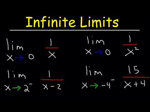 Infinite Limits and Vertical Asymptotes