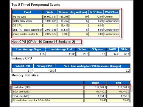 Oracle Database performance tuning using AWR reports