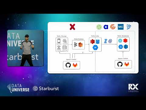 Data Contracts: The Rise of Modern Data Management with Chad Sanderson