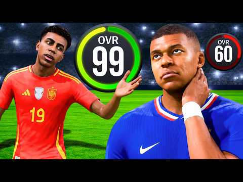 I Put Everyone in Their Prime, Except Kylian Mbappe