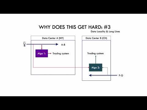 Low Latency Market Data