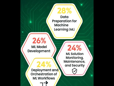 Google Cloud Professional Machine Learning Engineer Walkthrough 27 BigQuery Data Export Options Clou