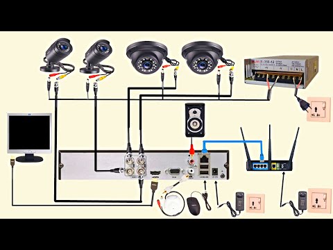 Complete Analog CCTV Cameras Wiring With DVR | Wiring Diagram