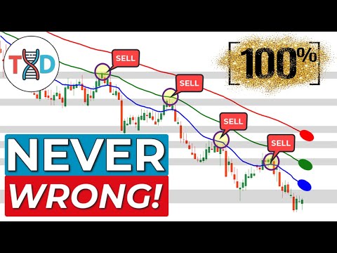 🔴The ULTIMATE 3-Step Price Action BLUEPRINT (So You Never Fail Again)