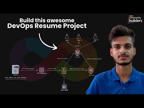 AWS DevOps Project: Build an Email Newsletter Service using AWS