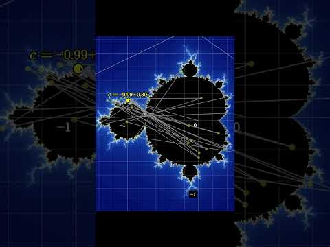 The meaning within the Mandelbrot set