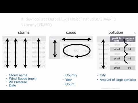 Data Wrangling R | RStudio Webinar - 2016