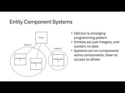Game Architectures and the Cache Line