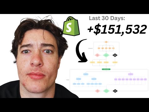 The New Ecommerce Funnel Of 2024