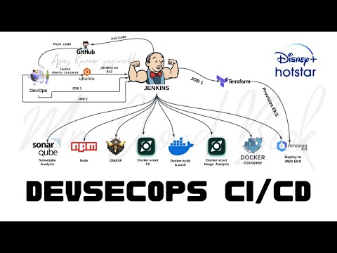 Mastering DevSecOps: Deploying Hotstar Clone on AWS EKS | Docker-Scout Step-by-Step Guide
