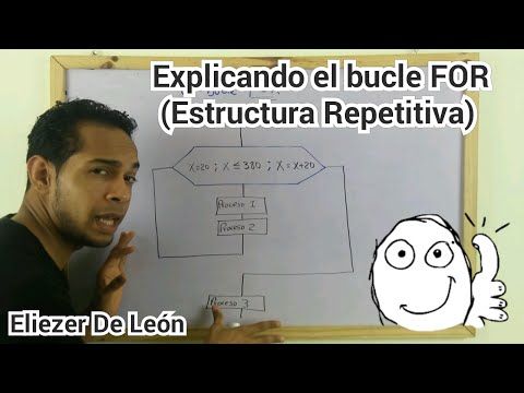 El bucle FOR [Estructura Repetitiva]