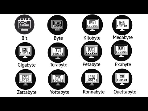 Every Storage Unit Explained in 7 Minutes — From Bit to Quettabyte