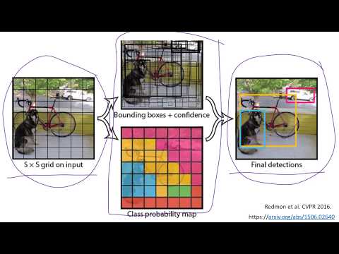 You Only Look Once - YOLO: Object Detection using Convolutional Neural Networks