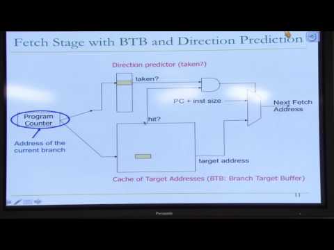 18-740 Computer Architecture - Advanced Branch Prediction - Lecture 5