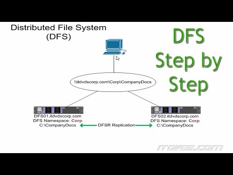 DFS on Server 2016 - Step by Step