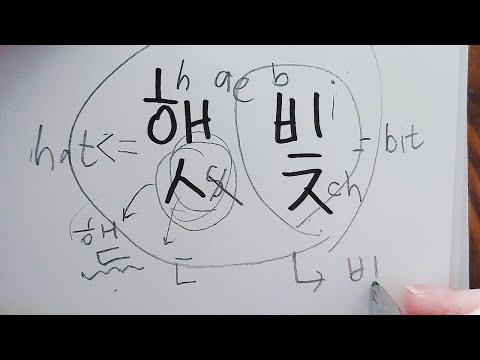 All About 받침 (Batchim): Korean Final Consonants | ㄱ to ㅎ Reading Practice (Part#1)