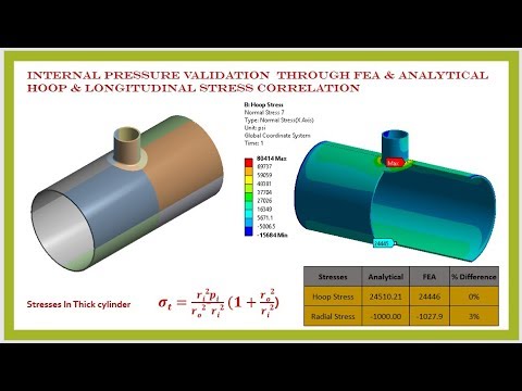 Hoop & Radial Stress correlation of pressure vessel with FEA using ANSYS